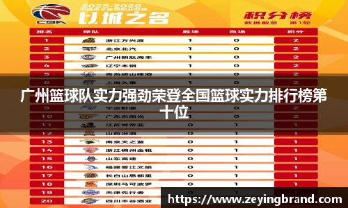 广州篮球队实力强劲荣登全国篮球实力排行榜第十位